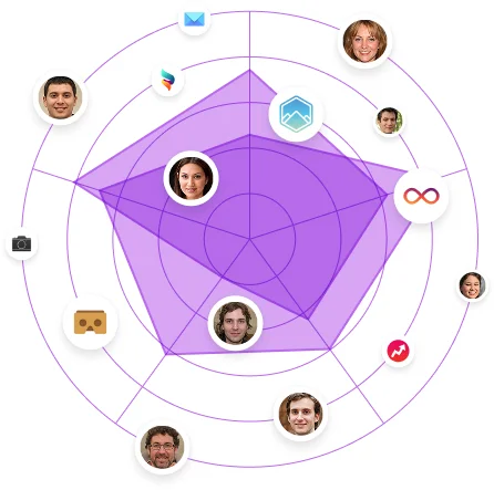 Écosystème COLLABme